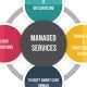 Managed IT Services Dubai-Fujisoft